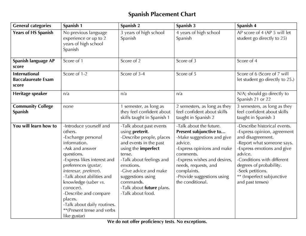 spanish-language-program-spanish-and-portuguese